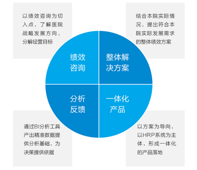 赋能医院精细化管理 东软望海如何破解绩效改革的“敏感地带”