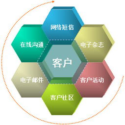 危机公关公司的核心服务 信息咨询与策略指导