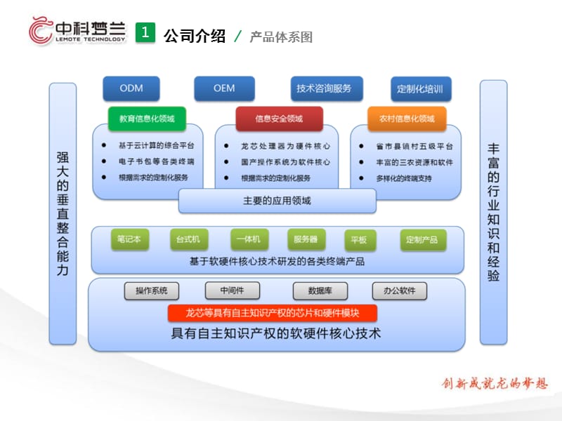 龙芯计算机互动教学系统维护培训指南